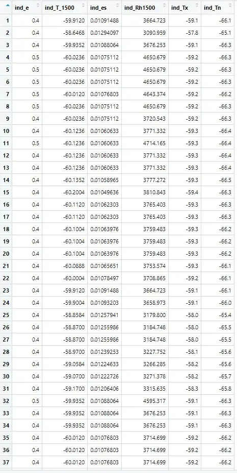 This is the updated dataframe
