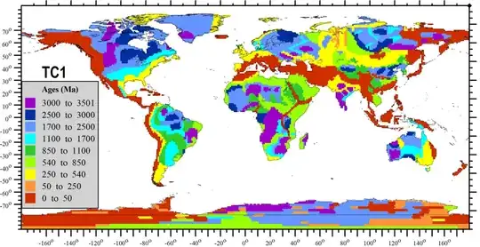 The age of continental crust