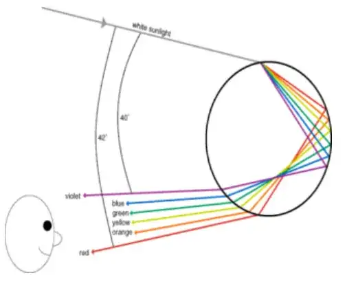 from: https://strongphysics.wikispaces.com/ch29_egtk