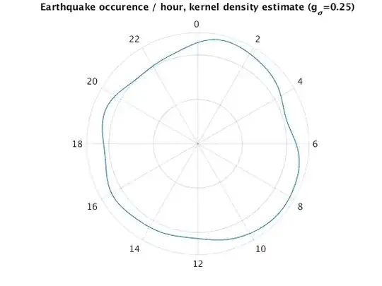 Earthquakes in the SF Area with a polar KDE plot