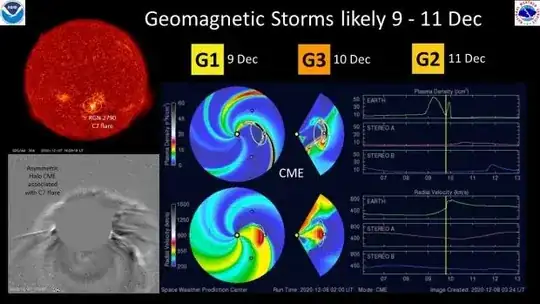 Geomagnetic Storm