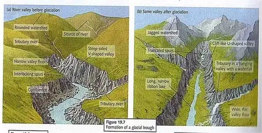 Formation of a glacial trough