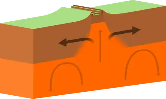 From wikipedia, as usual