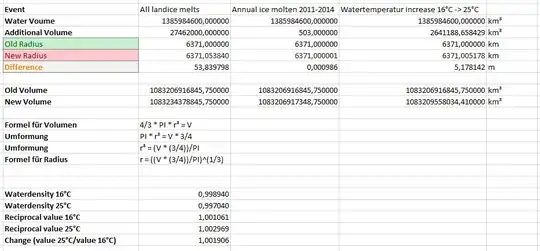 Waterlevel increase for different events