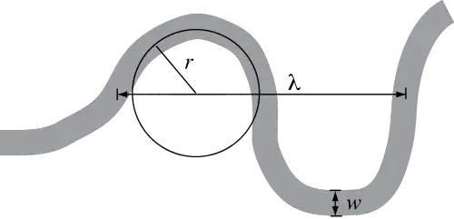 River equations diagram