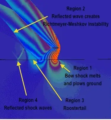 diagram of electrical discharge event, shock wave blast creates triangular shaped wave which superimposes on the surface