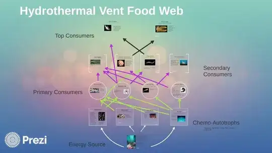 Food web for hydrothermal vents