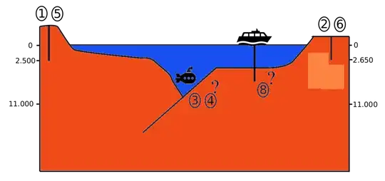 Deeper drillings and dives