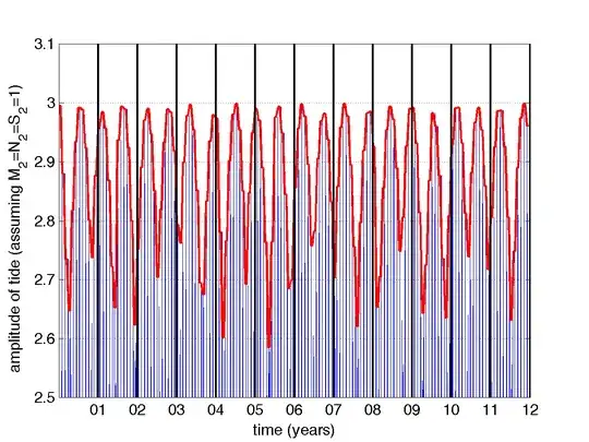 maximum amplitude of tide
