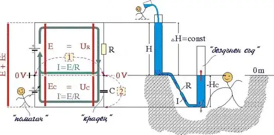 Active RC integrator