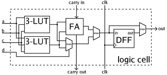 A sketch of a simple Logic Block from wiki