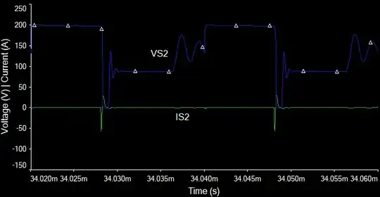 S2 Waveforms