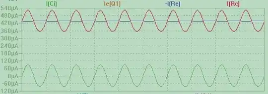 PNP CB currents at input