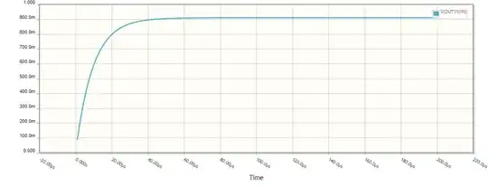 Voltage divider C-loaded