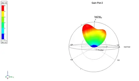 W/ stub-3d polar plot