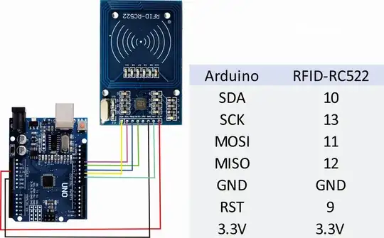 Conncetions and SPI pins with Arduino