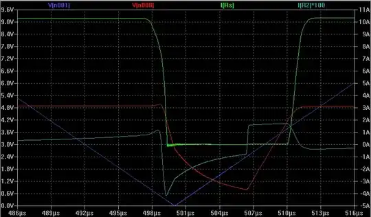 Plot w/d dead-time zoomed in