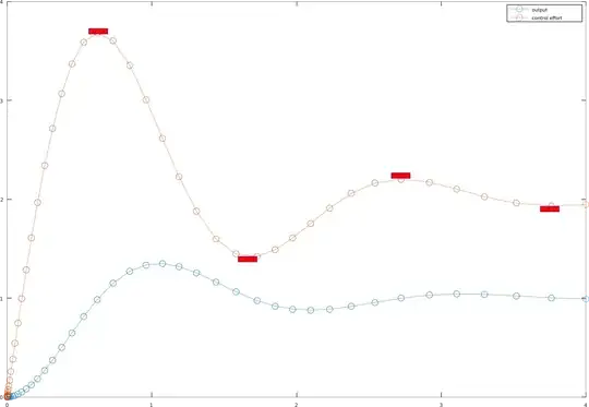 step response with markings pointing at the inflection times of the control effort