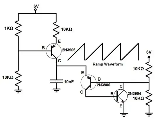Sawtooth generator wave