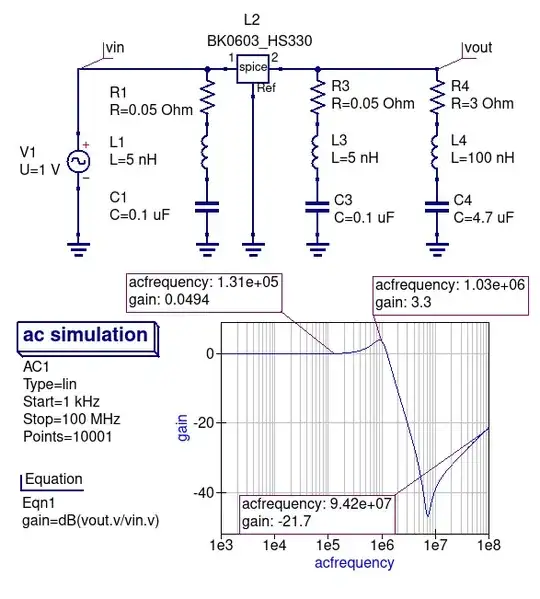 Simulation of the LC filter with an electrolytic bulk capacitor