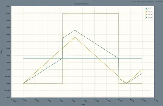 transition transients
