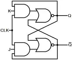 Implementation of JK gated latch with AND and NOR gates