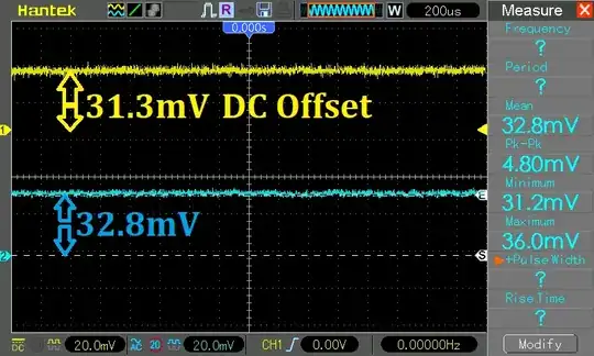 Oscilloscope display, no probes