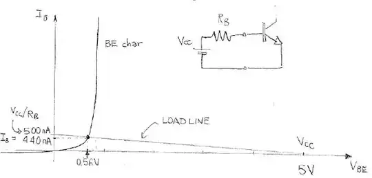 input char with load line