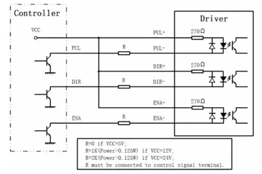 driver inputs