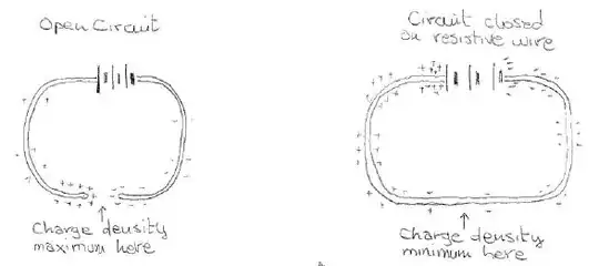 charge distribution for open and closed circuit