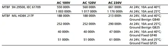 lifespan information