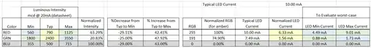 Proposed empirical test in lab