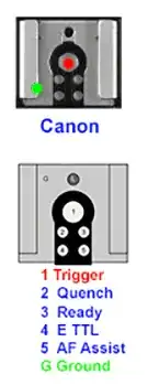 Canon Hotshoe