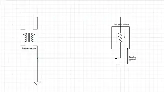 Electric radiator with a bootleg ground