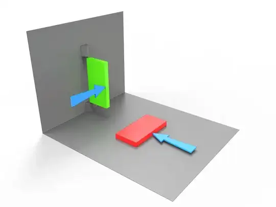 3D view of problem