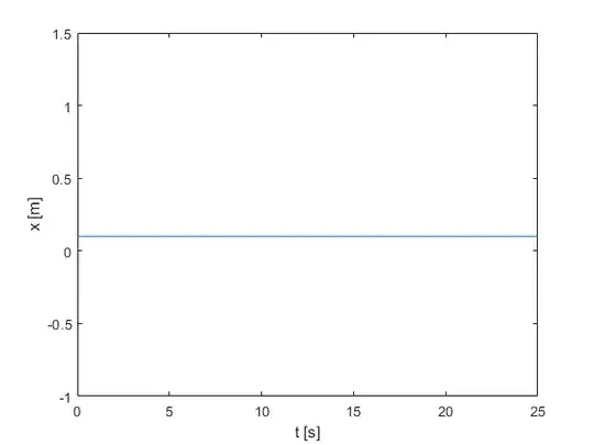 Block is stuck due to static friction
