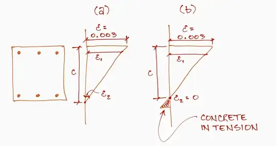 Strain Profiles in Compression Region