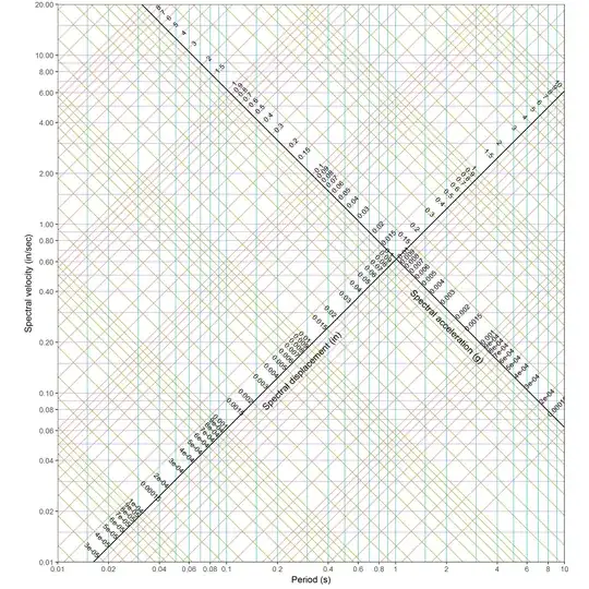 Tripartite Paper - Period on X-axis