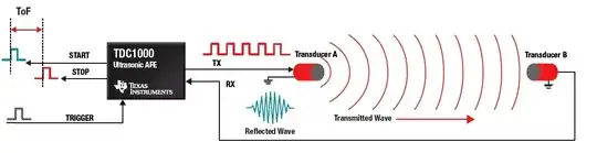 TDC1000 AFE Separate emitter and receiver