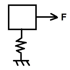 spring with lateral force diagram
