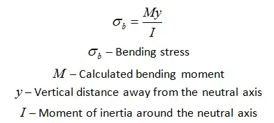 Bending stress formula