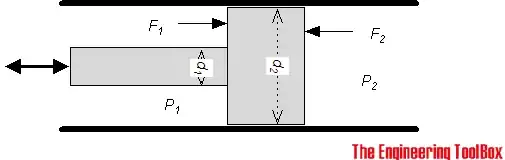 hydraulic force image