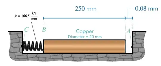 Axially Loaded Member