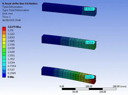 beam deflection ANSYS simulation results - for the case of frictionless contacts