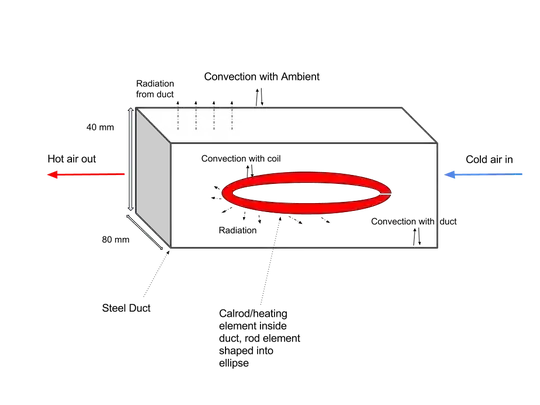 Heater duct block diagram