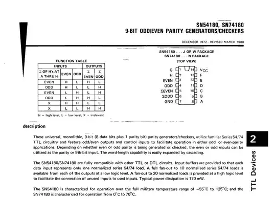 Truth Table of IC 74180 as given on ti.com