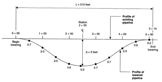 Pipeline Lowering Profile