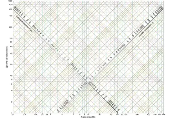 tripartite graph paper