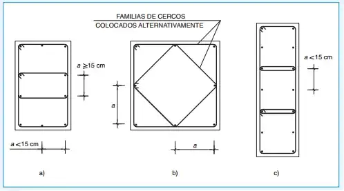 Comments to article 42.3.1 EHE-08