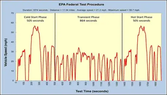 Click through for more EPA test cycle charts